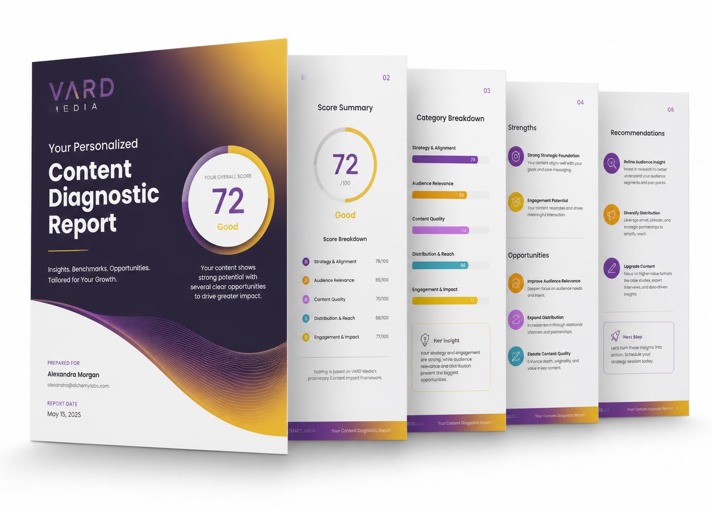 Personalised PDF diagnostic report